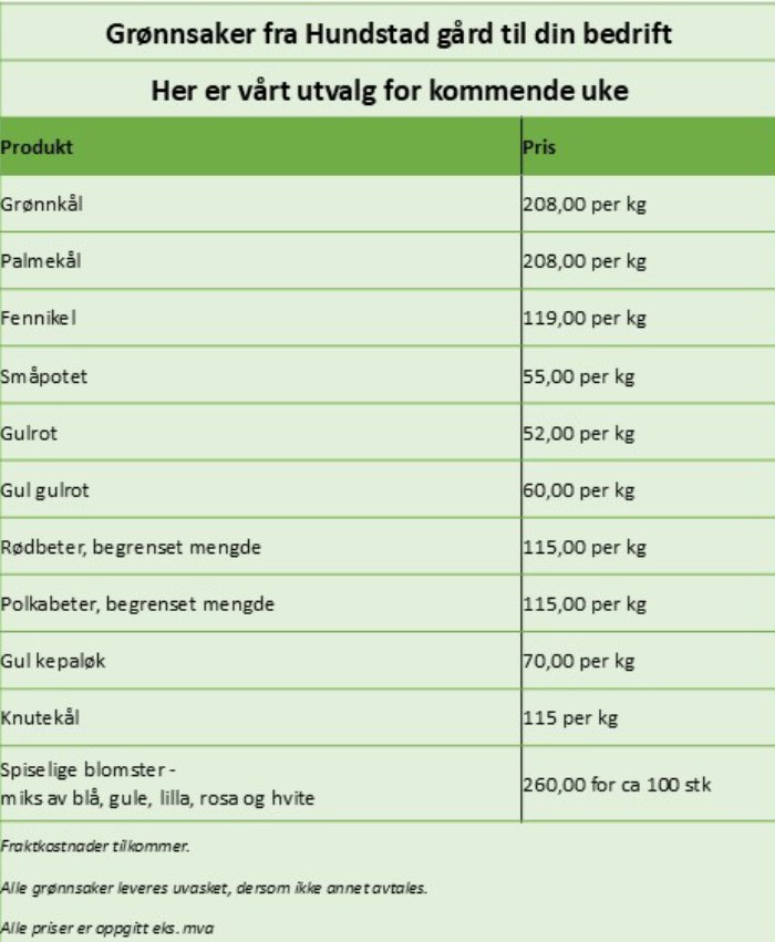 Ukentlig tilbud for bedrifter fra Hundstad gård tabell med ukentlig tilbud for bedrifter fra Hundstad gård med grønnsaker og priser som grønnkål, poteter, gulrot og fennikel